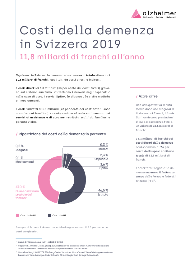 Costi della demenza in Svizzera 2019