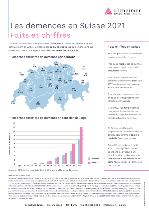Les démences en Suisse 2020 Faits et chiffres