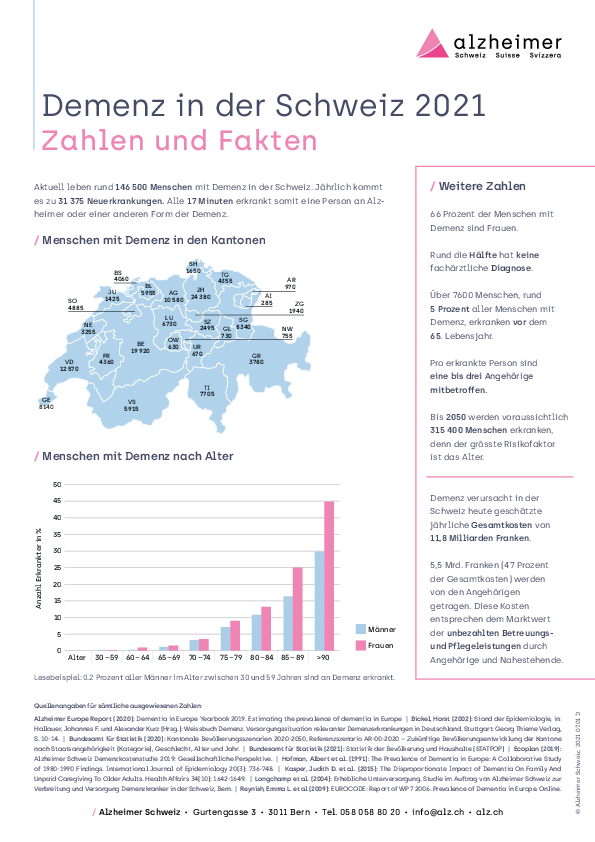 Demenz in der Schweiz 2020 Zahlen und Fakten