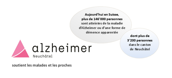 Alzheimer Neuchâtel soutien malades et proches