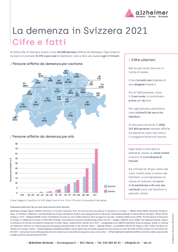 La demenza in Svizzera 2020 Cifre e fatti
